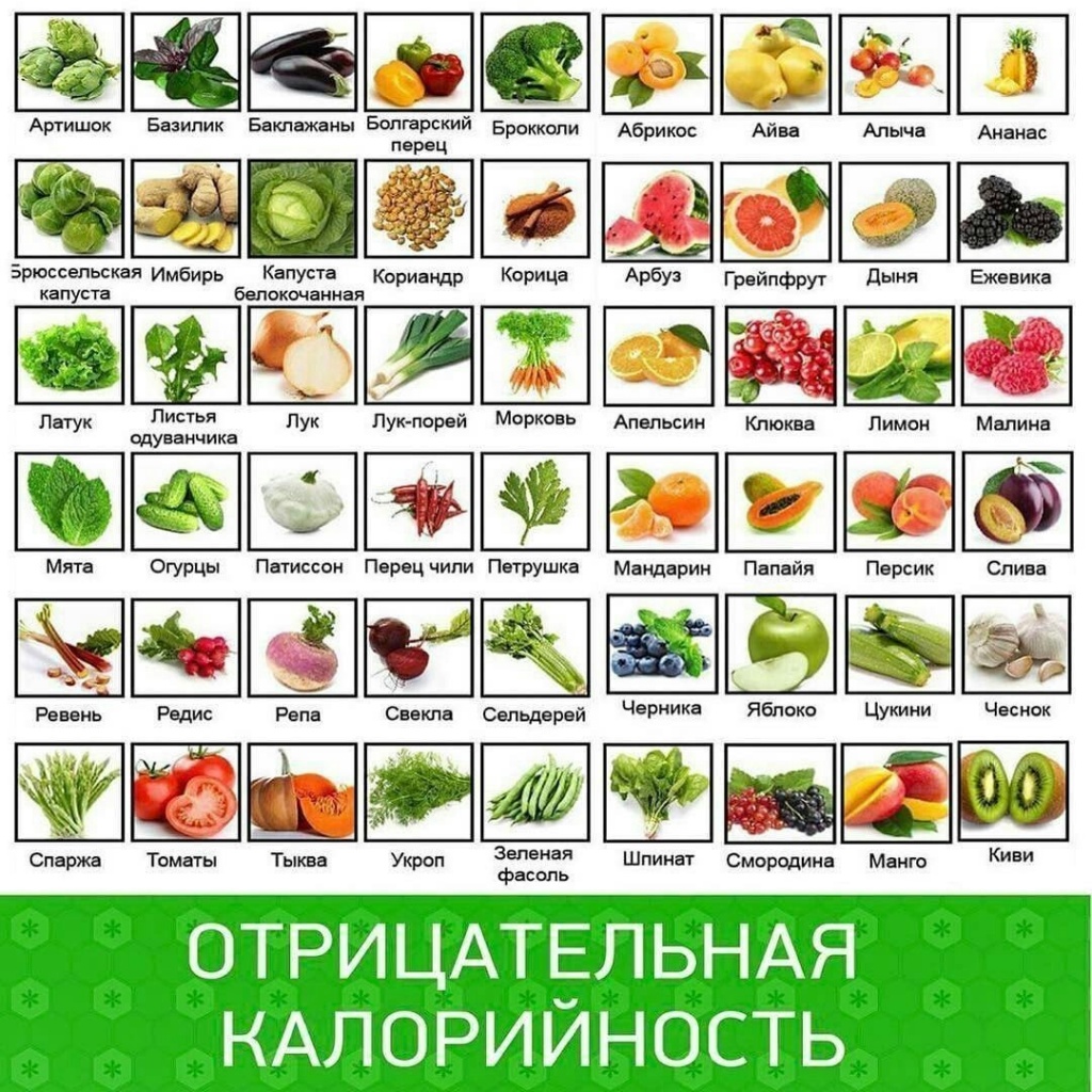Полная таблица калорийности продуктов.
